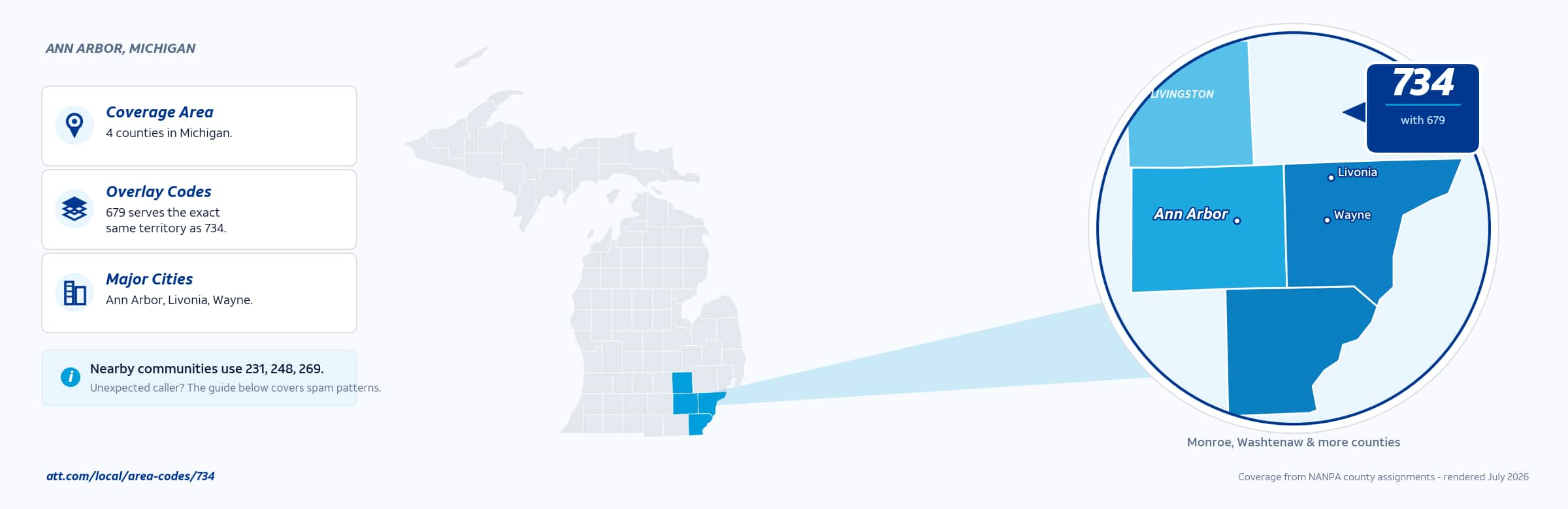 Map of area code 734 coverage in Michigan