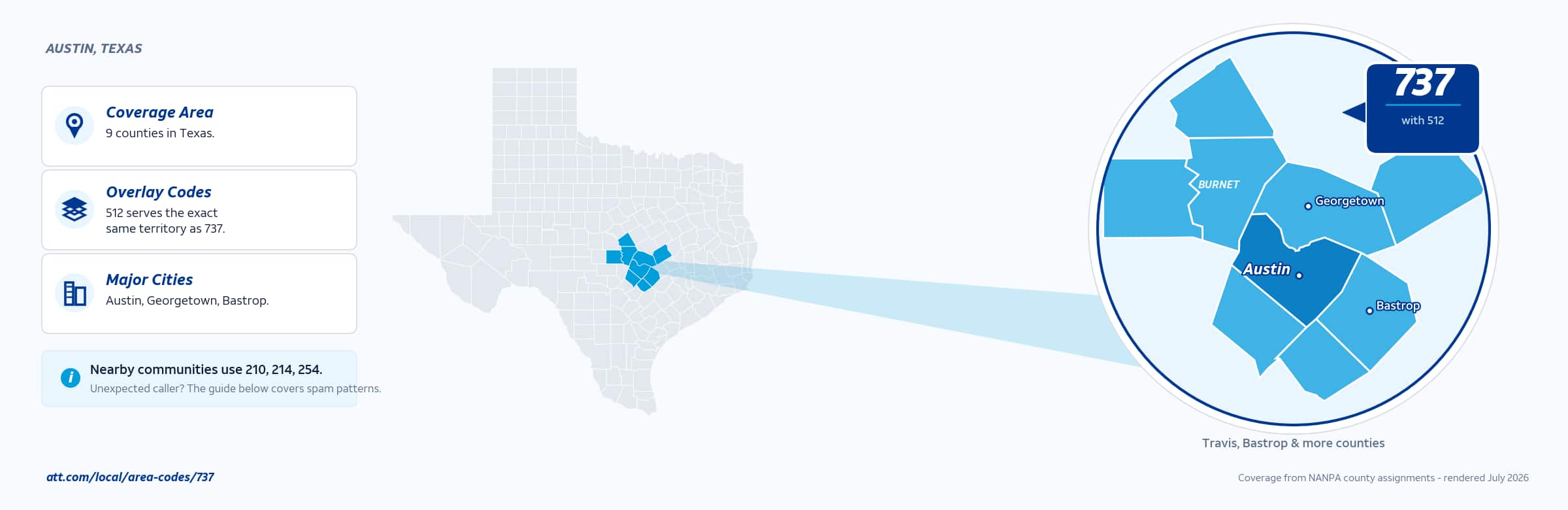 Map of area code 737 coverage in Texas