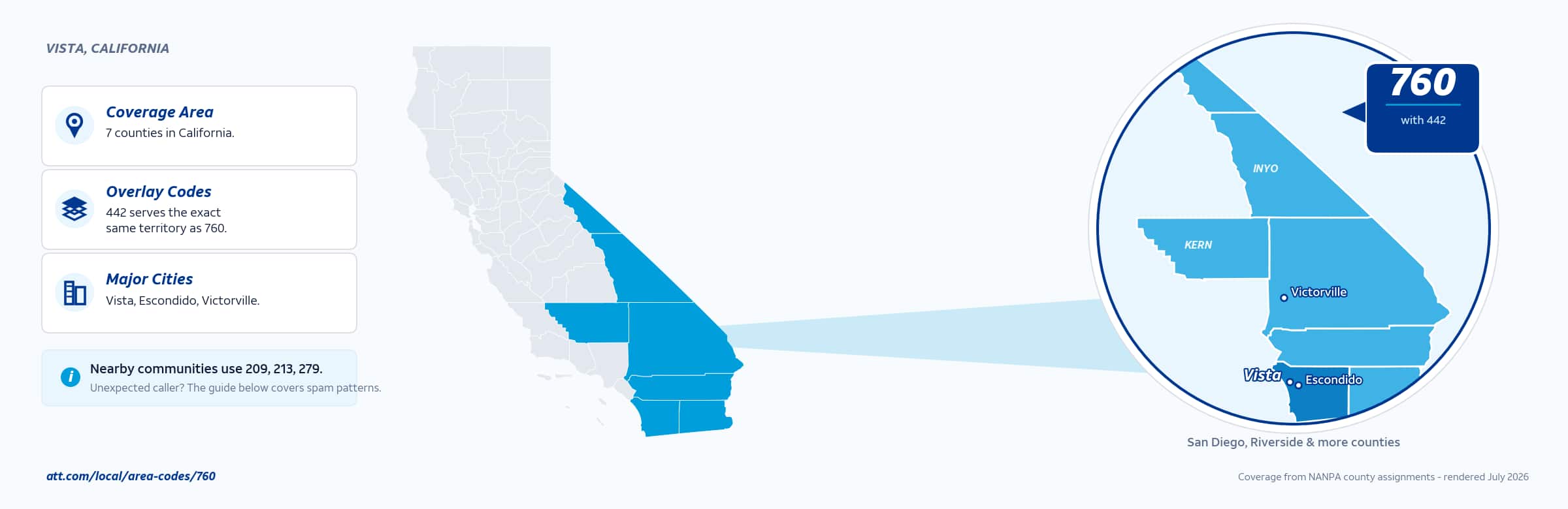 Map of area code 760 coverage in California
