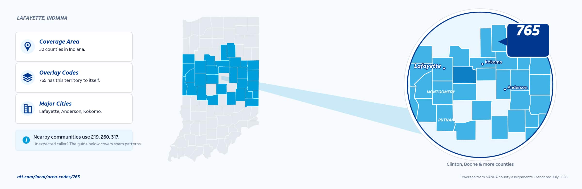 Map of area code 765 coverage in Indiana
