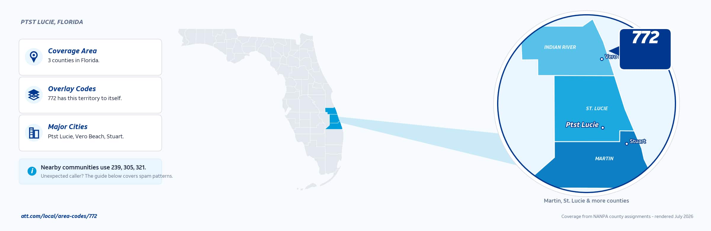 Map of area code 772 coverage in Florida