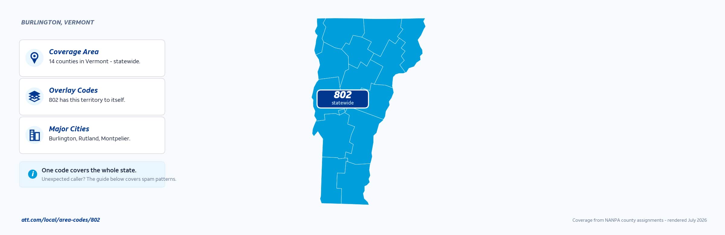 Map of area code 802 coverage in Vermont