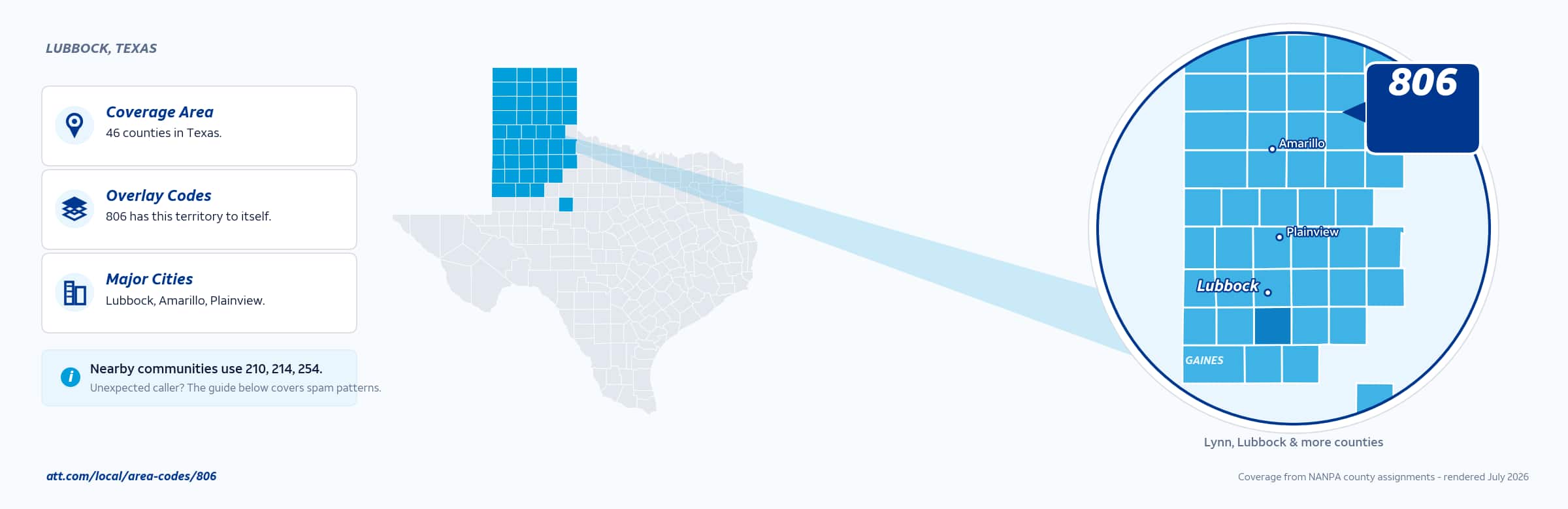 Map of area code 806 coverage in Texas
