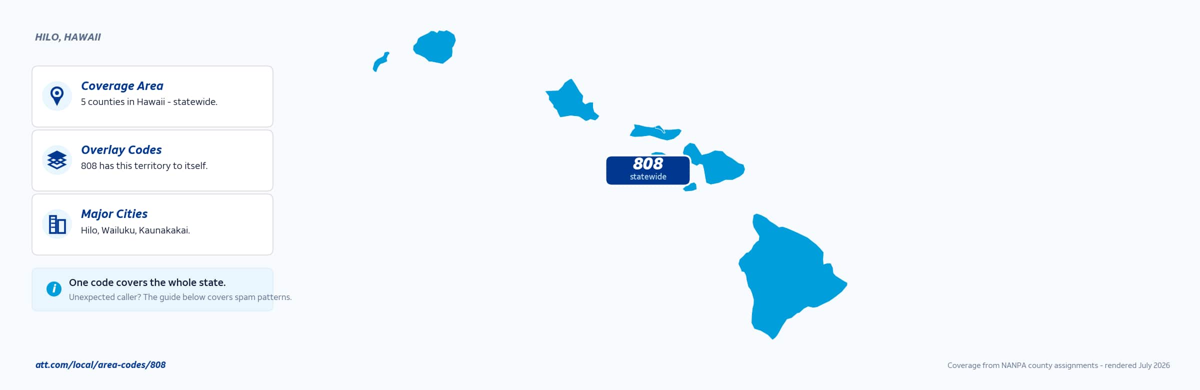 Map of area code 808 coverage in Hawaii