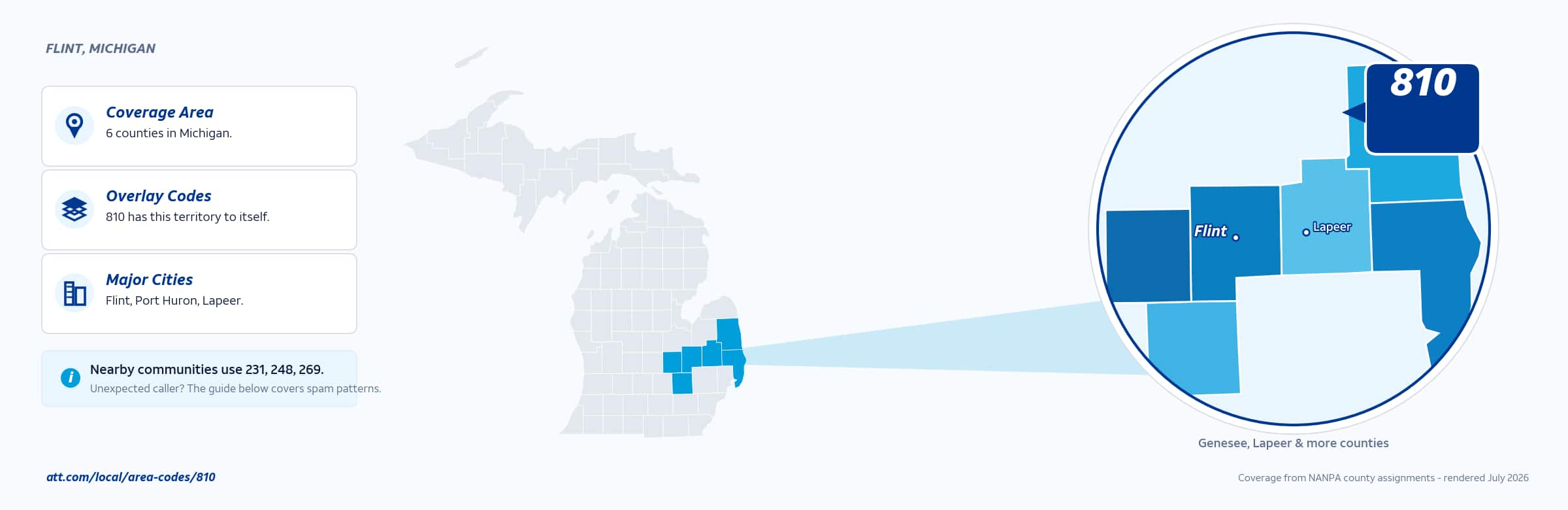 Map of area code 810 coverage in Michigan