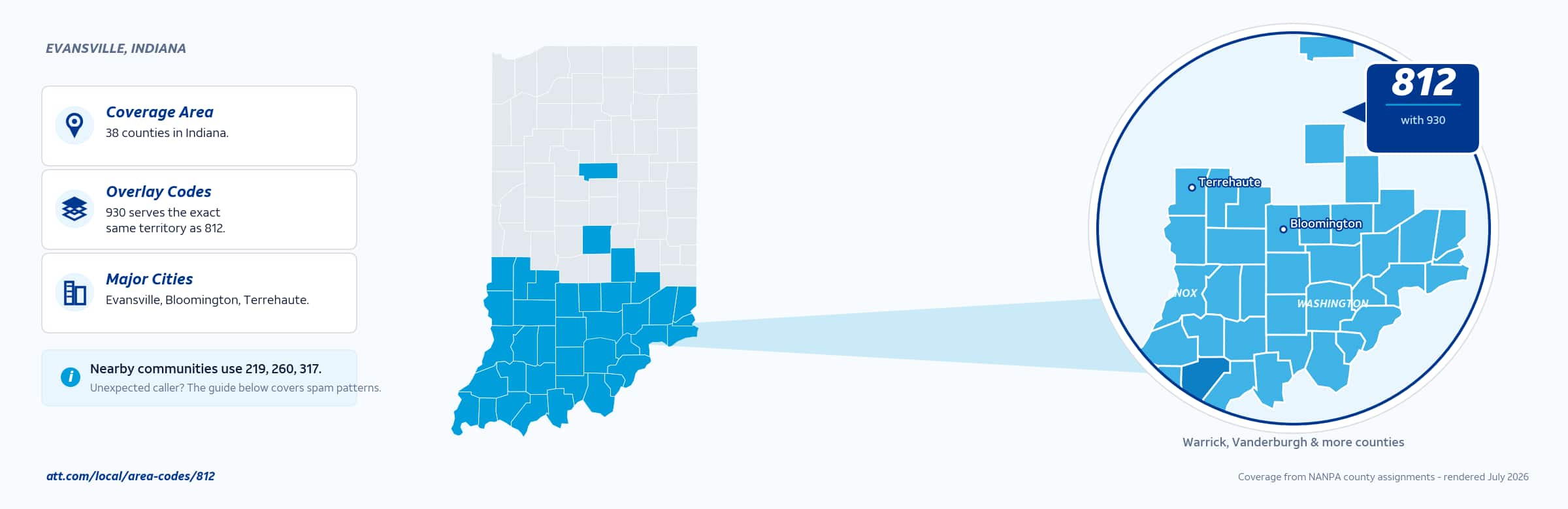 Map of area code 812 coverage in Indiana