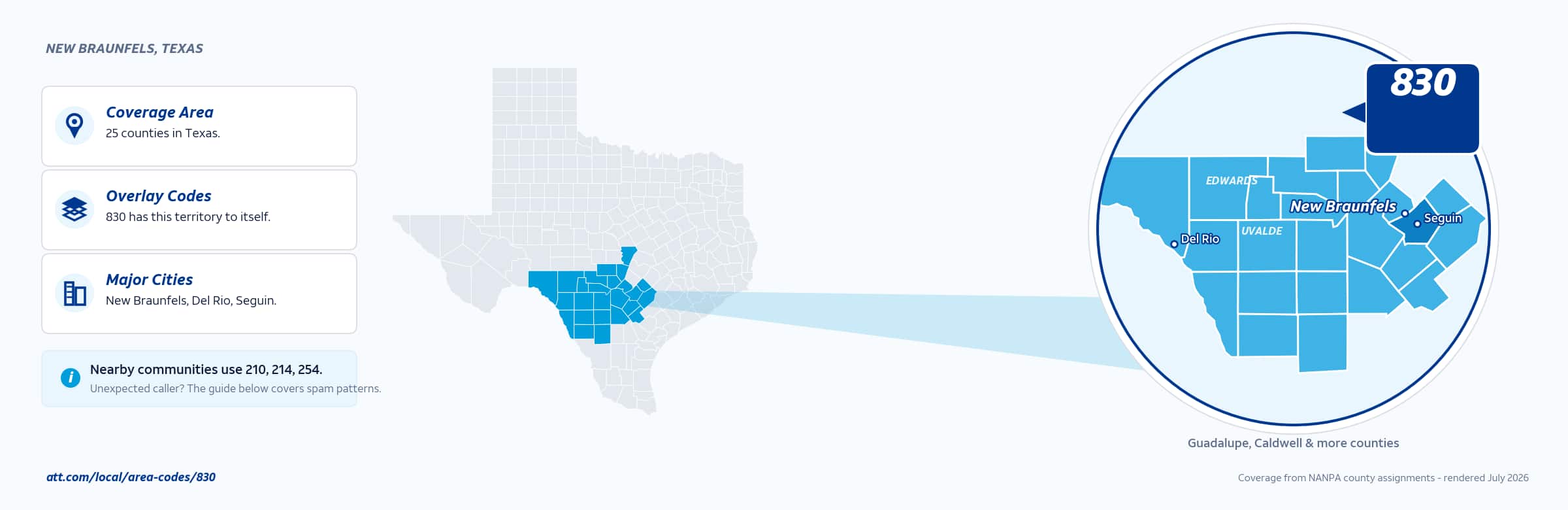 Map of area code 830 coverage in Texas