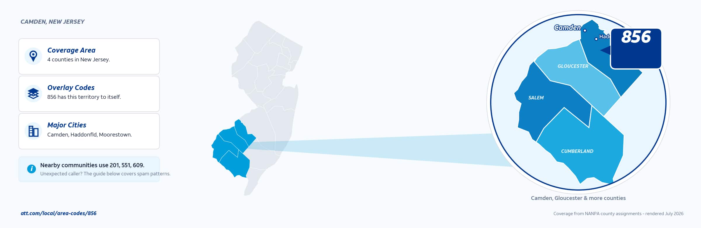 Map of area code 856 coverage in New Jersey