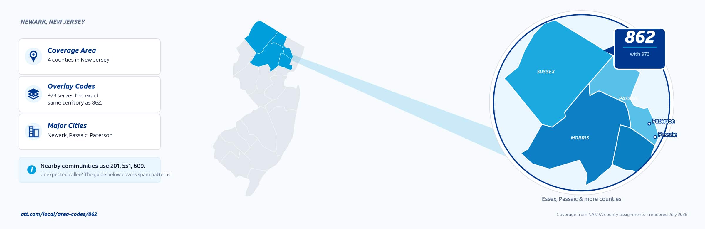 Map of area code 862 coverage in New Jersey