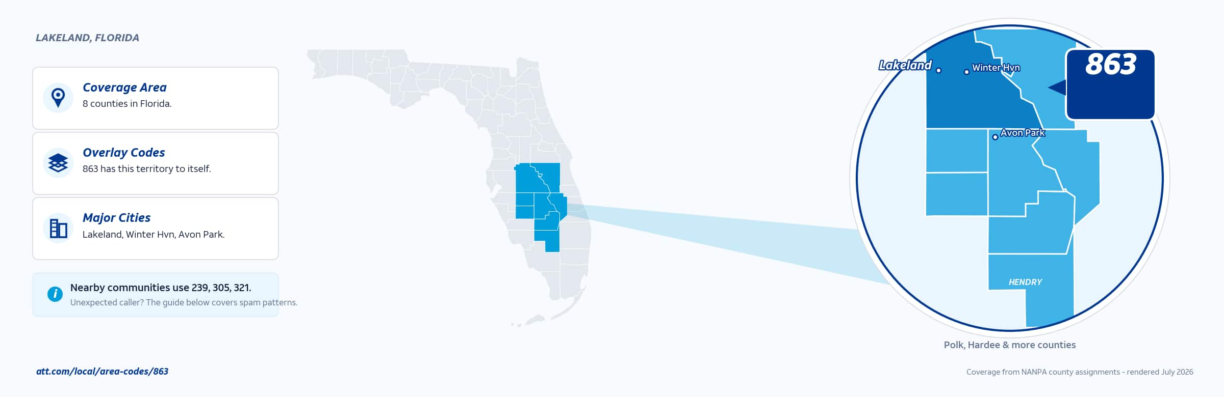 Map of area code 863 coverage in Florida