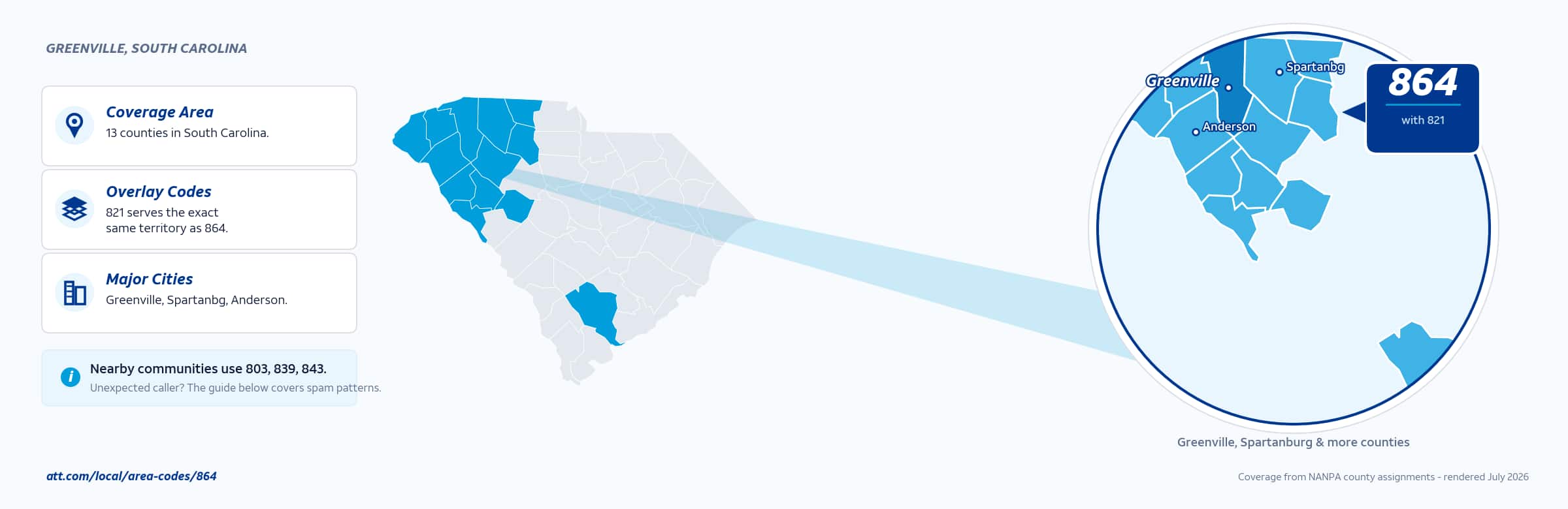 Map of area code 864 coverage in South Carolina