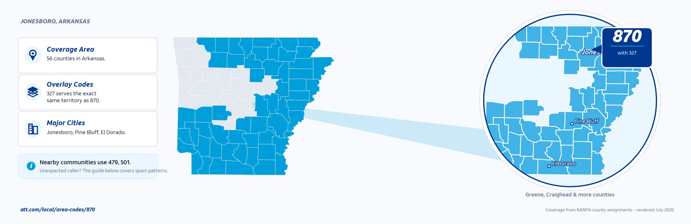 Map of area code 870 coverage in Arkansas