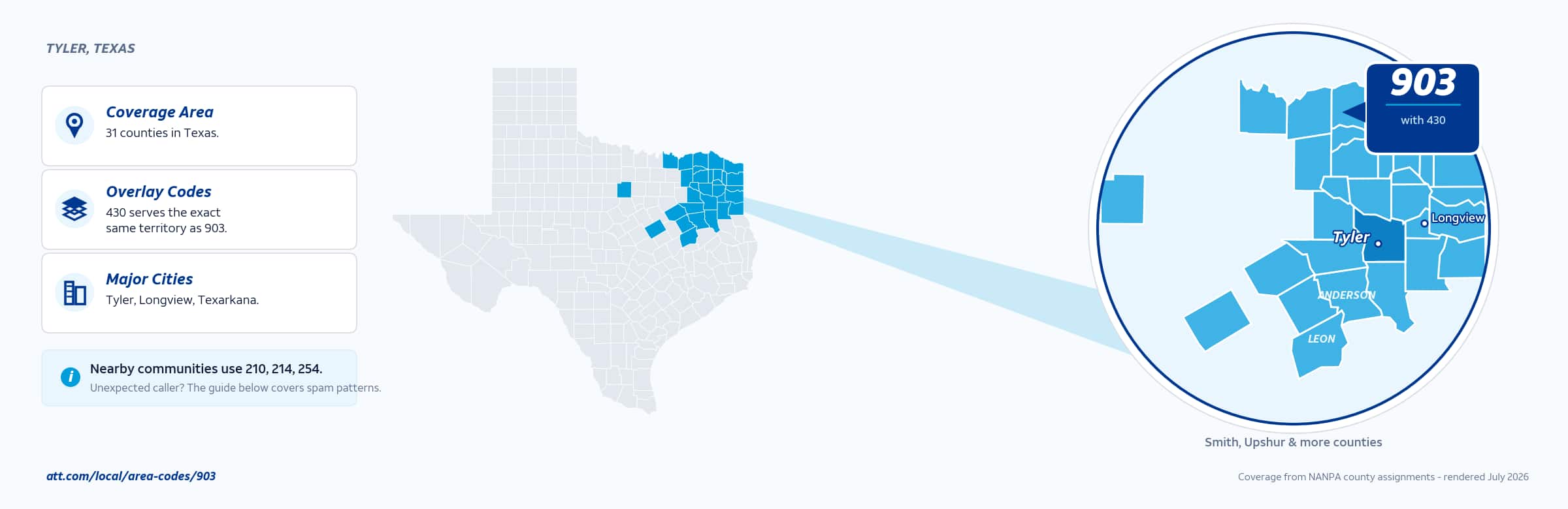Map of area code 903 coverage in Texas