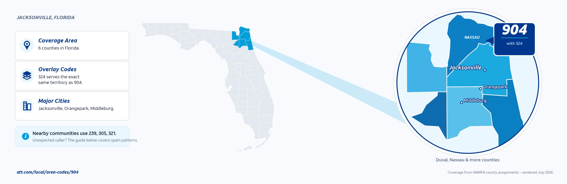 Map of area code 904 coverage in Florida