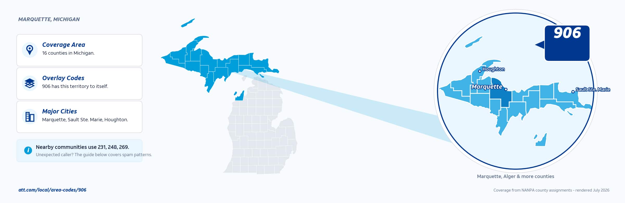 Map of area code 906 coverage in Michigan