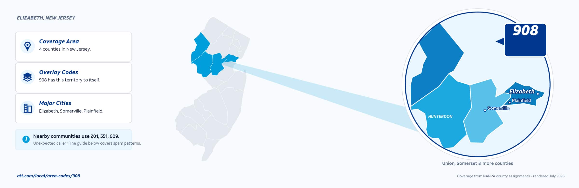 Map of area code 908 coverage in New Jersey