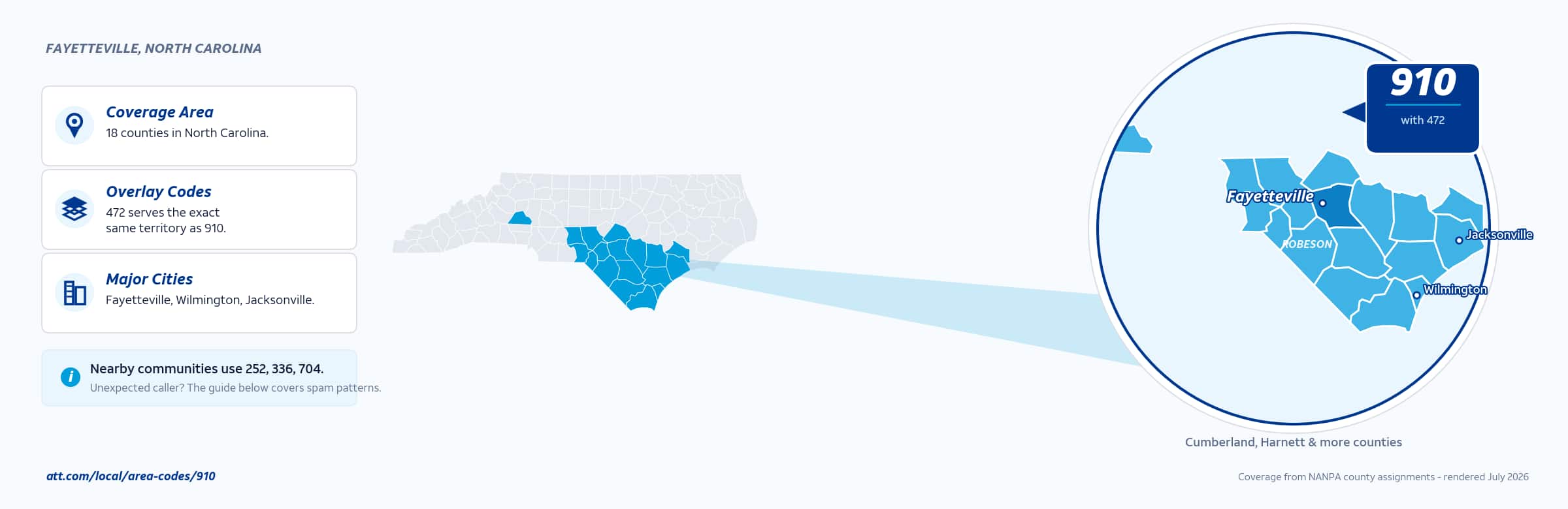 Map of area code 910 coverage in North Carolina