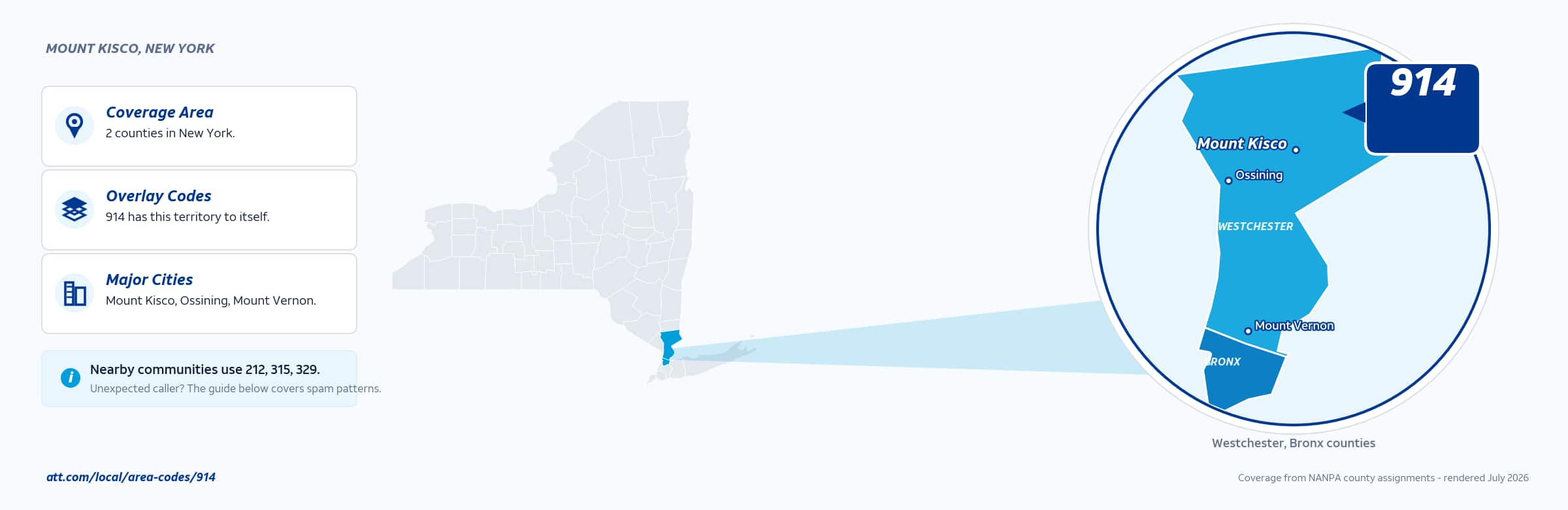 Map of area code 914 coverage in New York