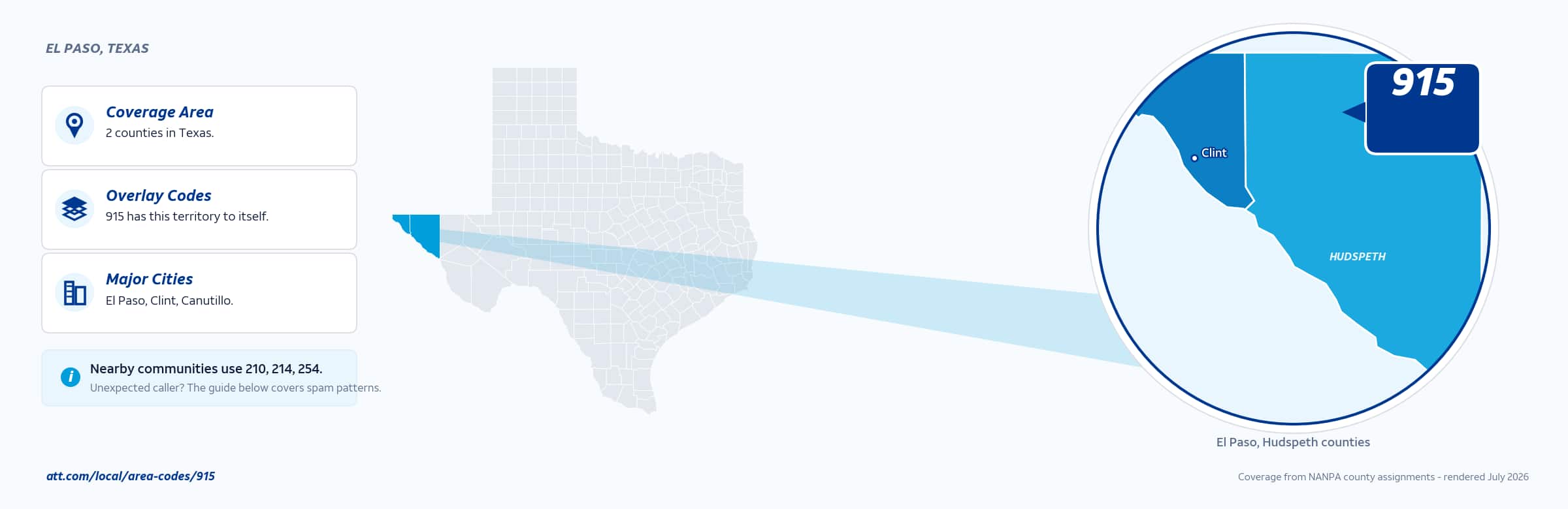 Map of area code 915 coverage in Texas