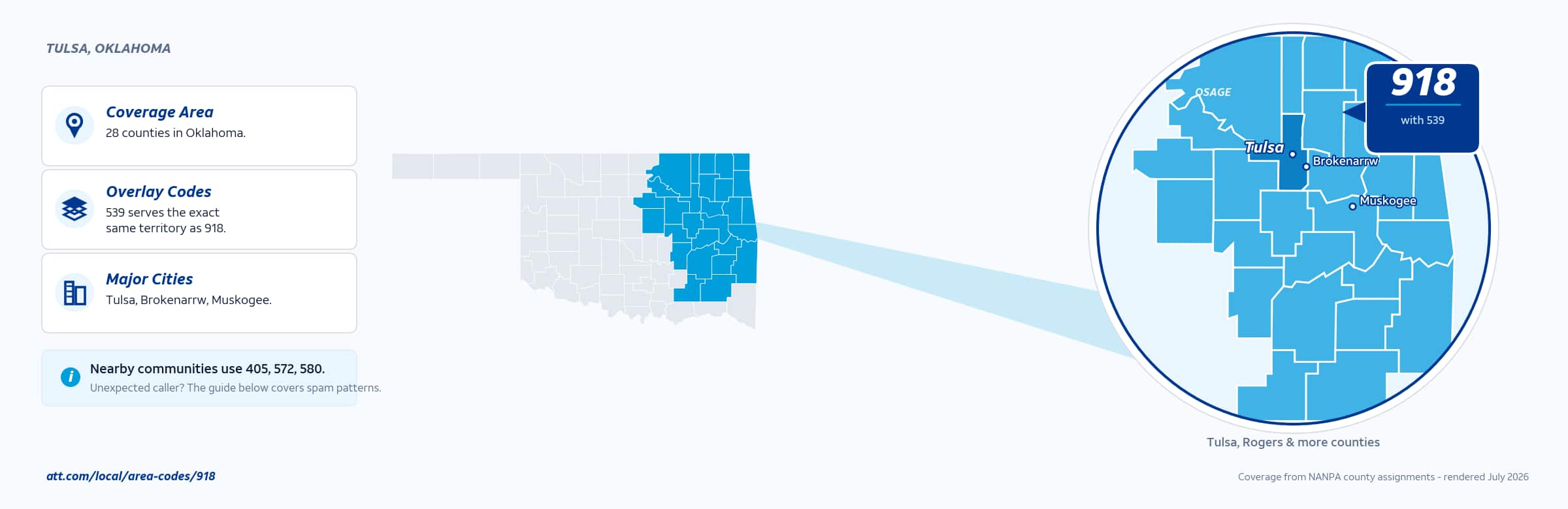 Map of area code 918 coverage in Oklahoma