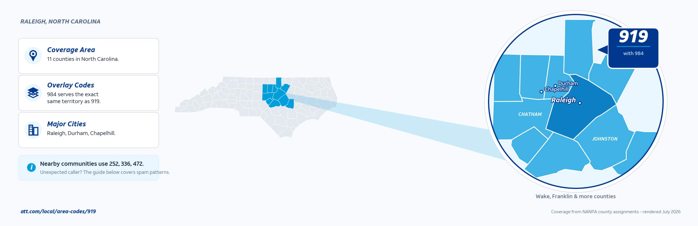 Map of area code 919 coverage in North Carolina