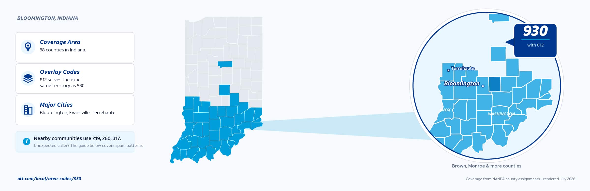 Map of area code 930 coverage in Indiana