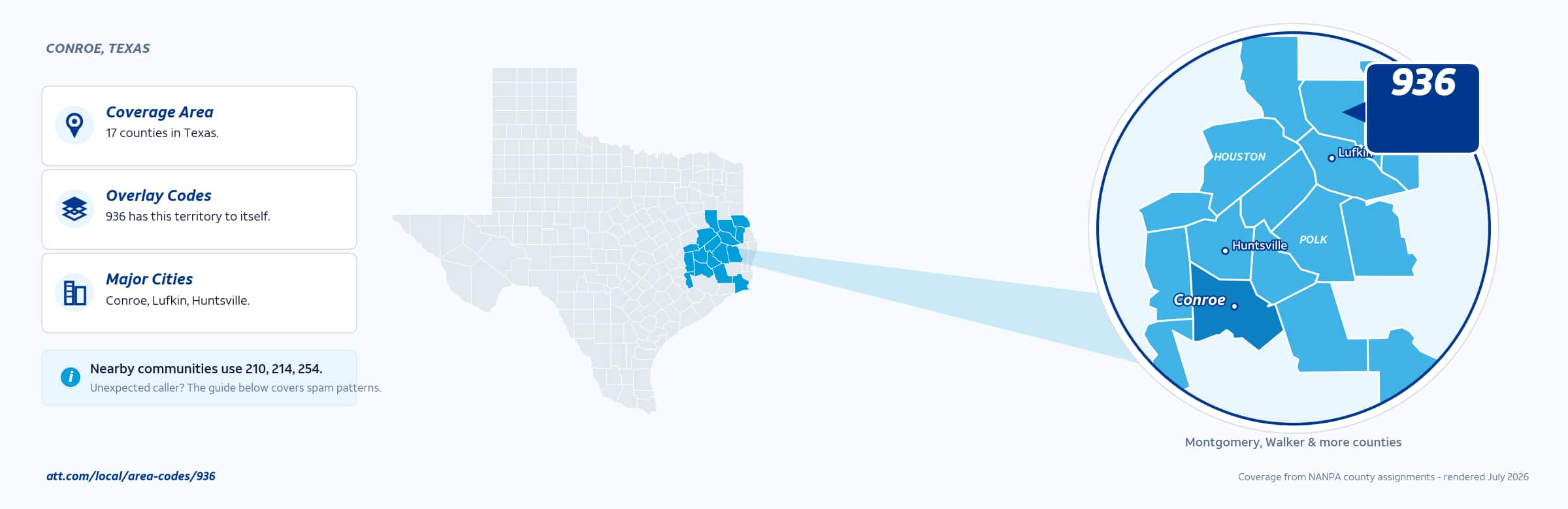 Map of area code 936 coverage in Texas