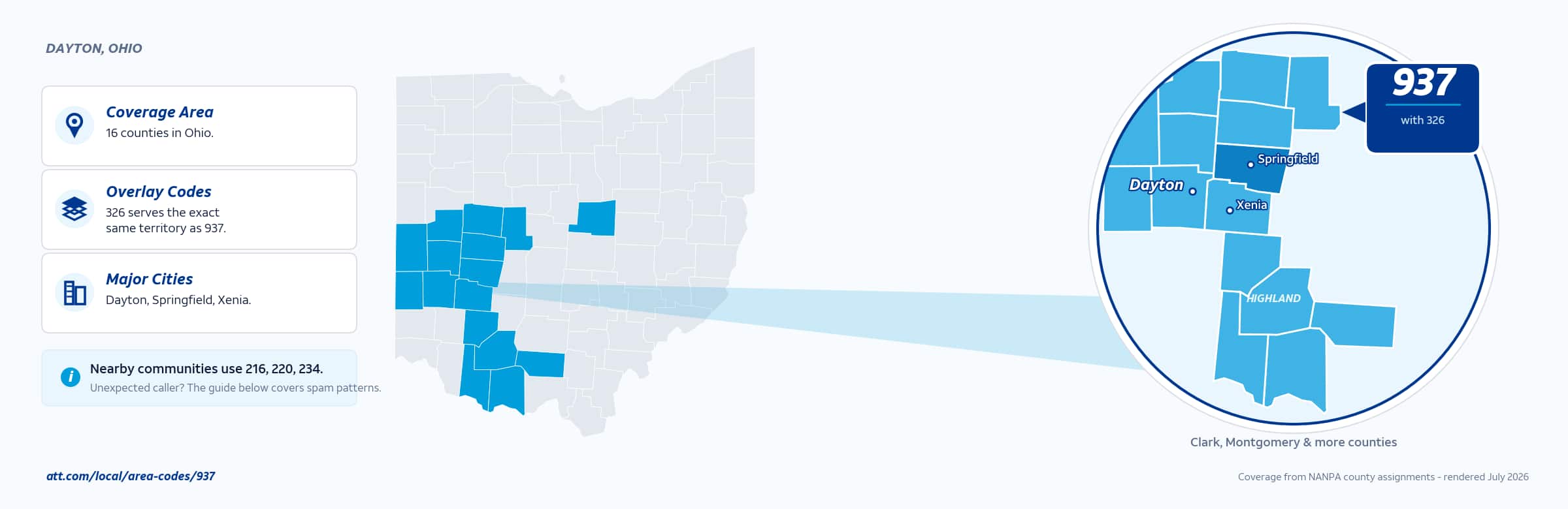 Map of area code 937 coverage in Ohio
