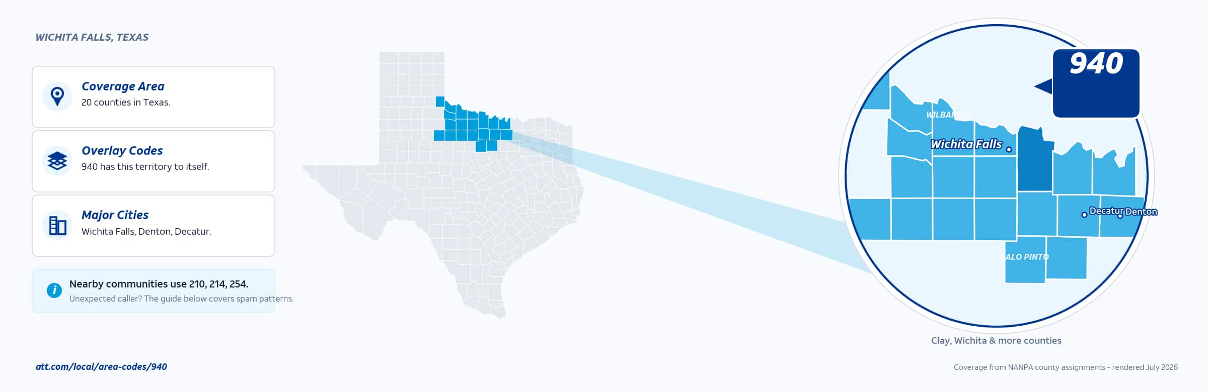 Map of area code 940 coverage in Texas