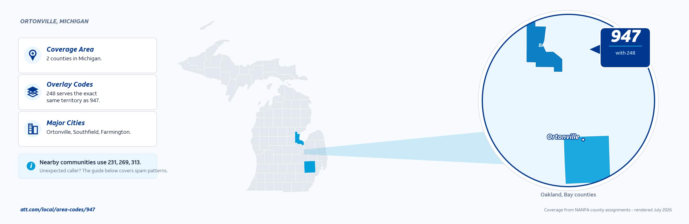 Map of area code 947 coverage in Michigan