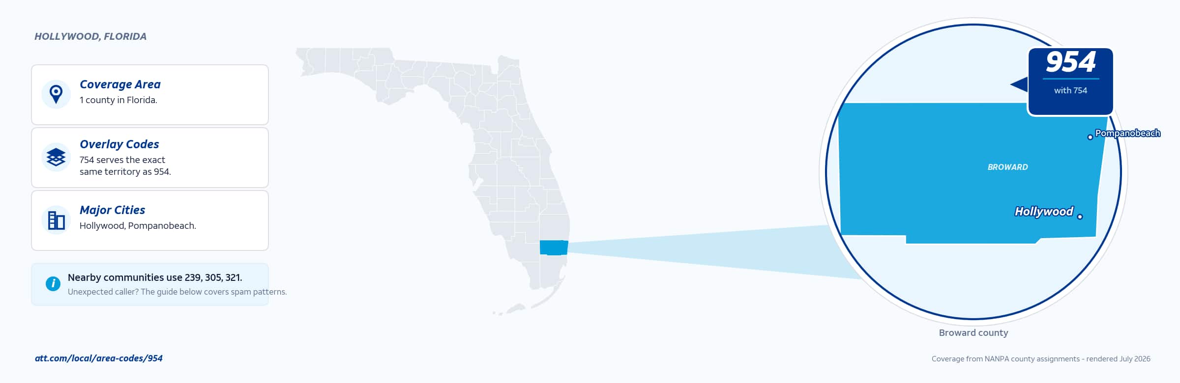 Map of area code 954 coverage in Florida