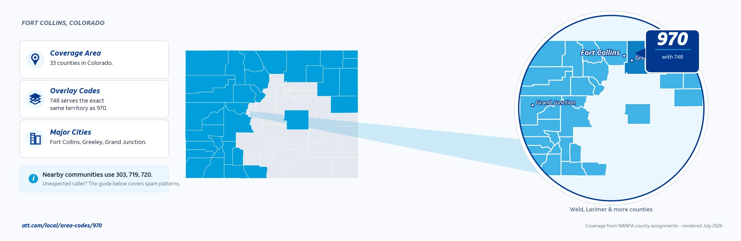 Map of area code 970 coverage in Colorado