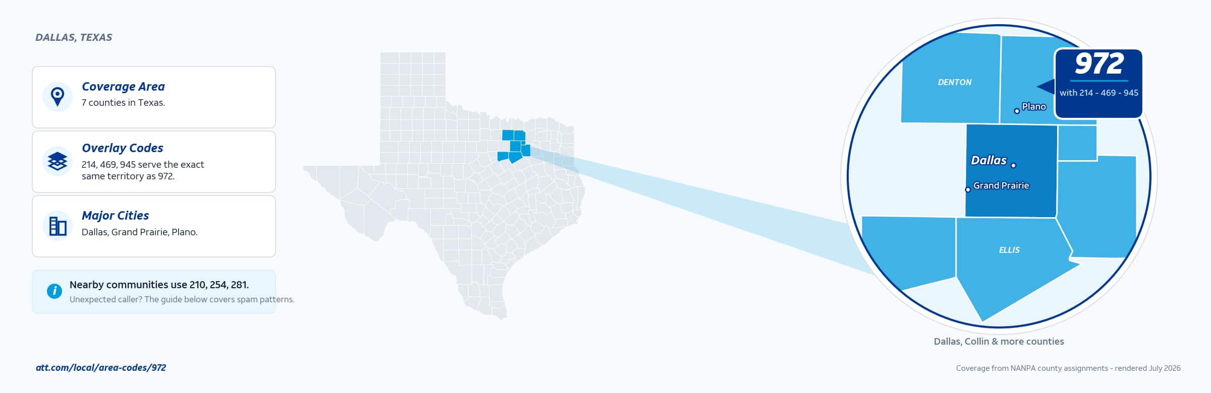 Map of area code 972 coverage in Texas