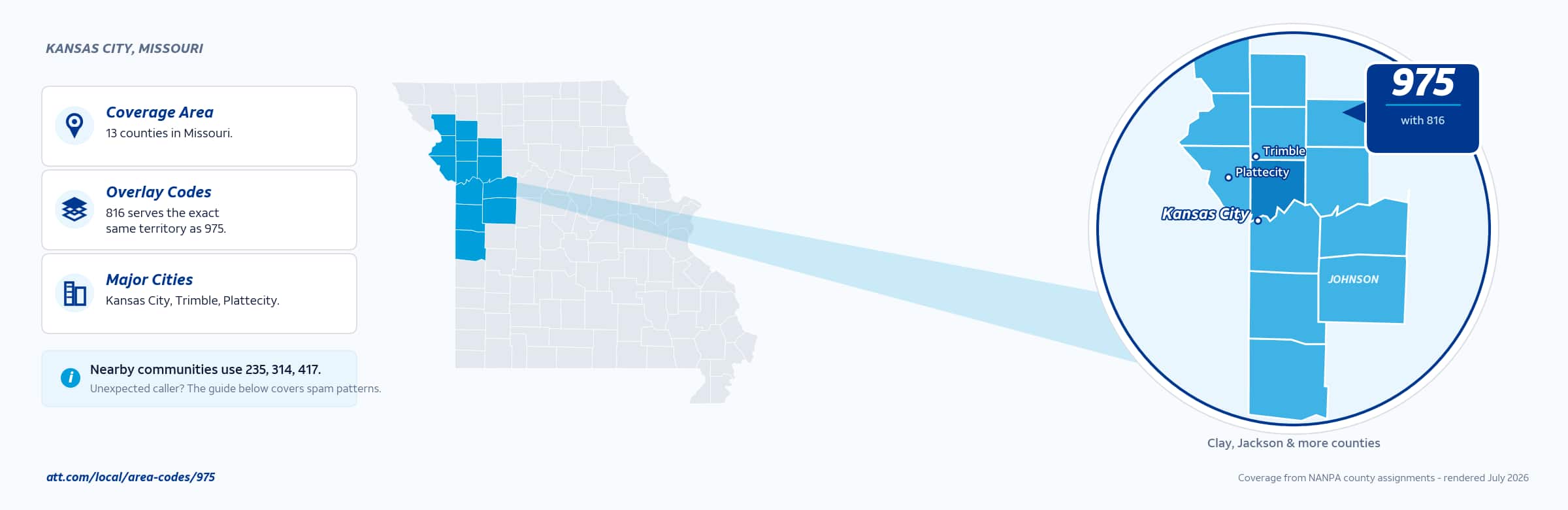 Map of area code 975 coverage in Missouri