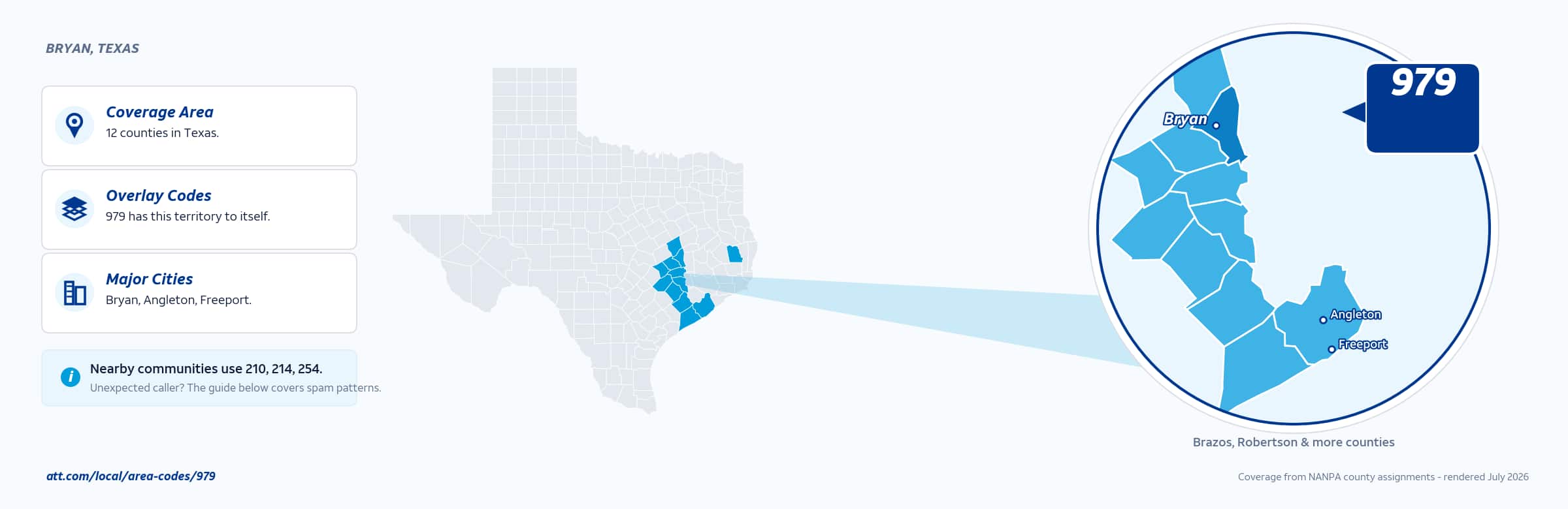 Map of area code 979 coverage in Texas