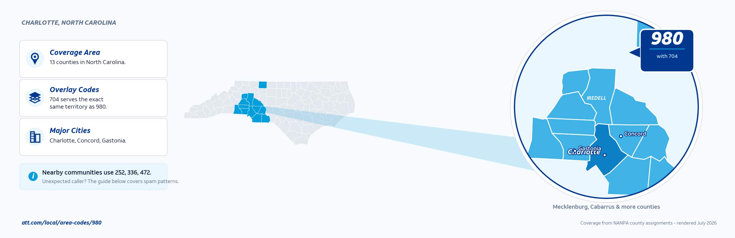 Map of area code 980 coverage in North Carolina