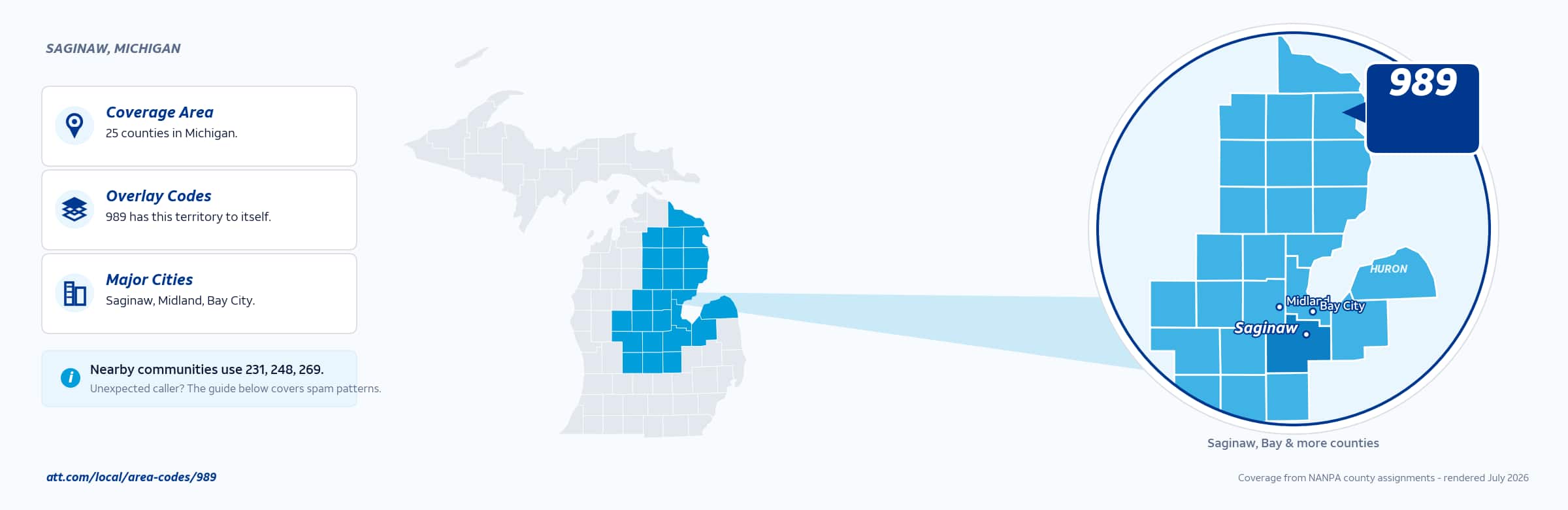 Map of area code 989 coverage in Michigan
