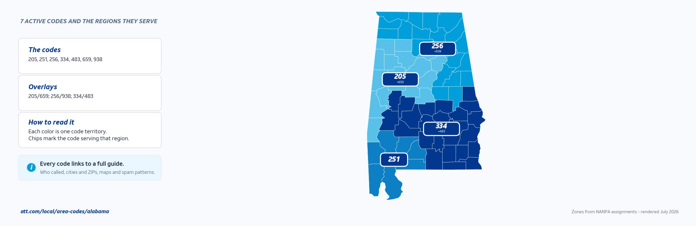 Map of Alabama area codes with anchor cities
