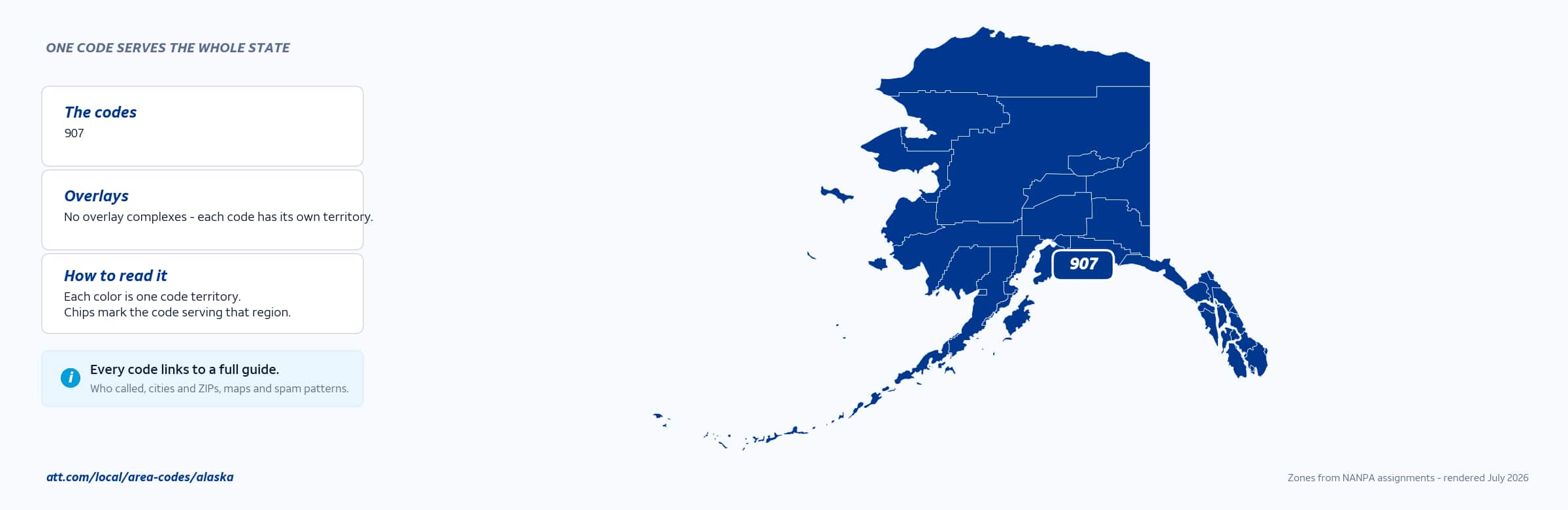 Map of Alaska area codes with anchor cities