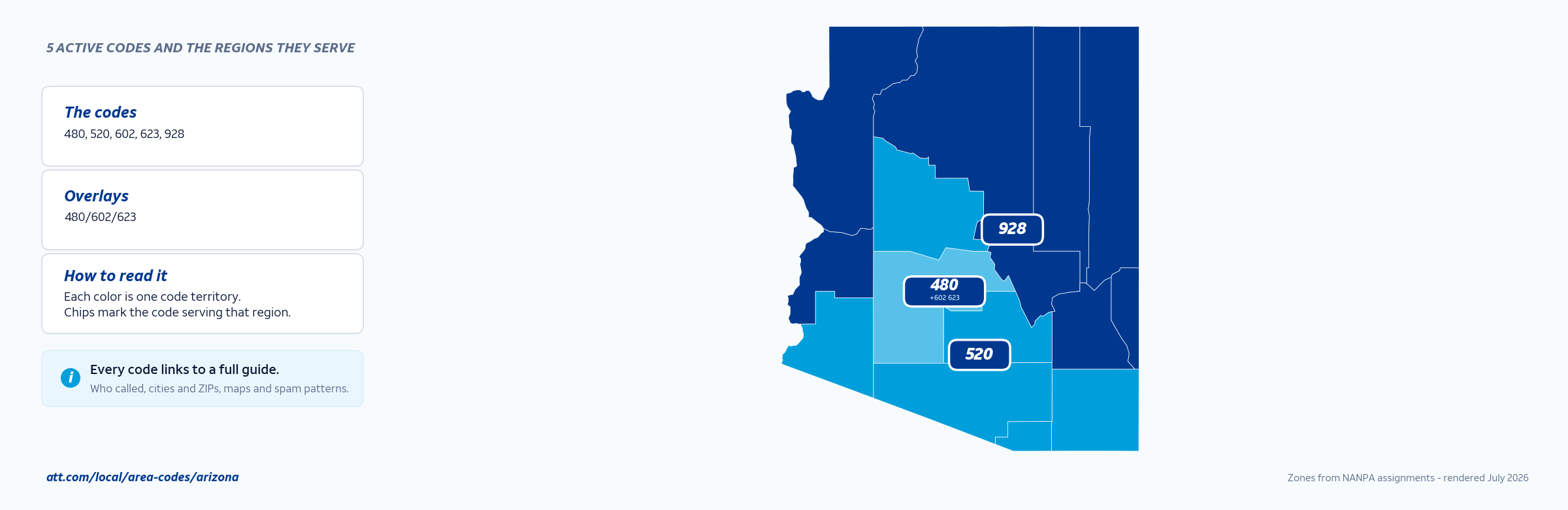 Map of Arizona area codes with anchor cities