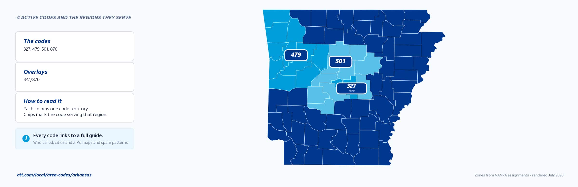 Map of Arkansas area codes with anchor cities