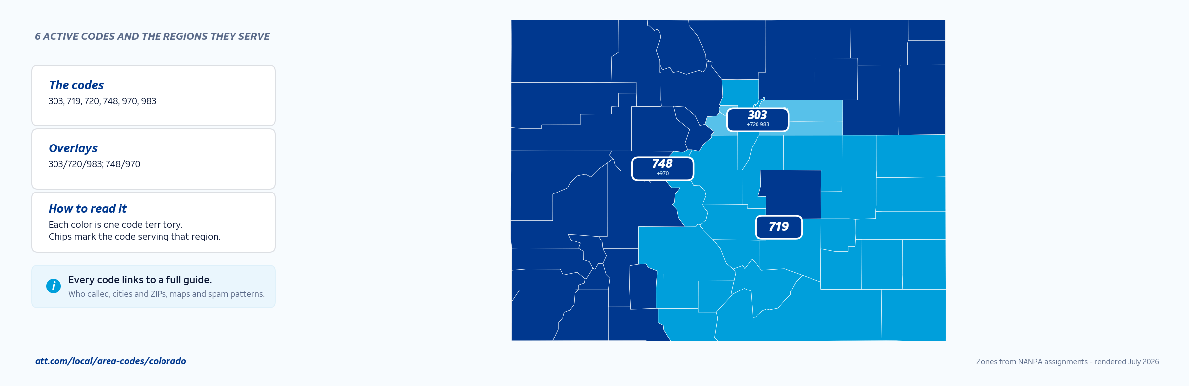 Map of Colorado area codes with anchor cities