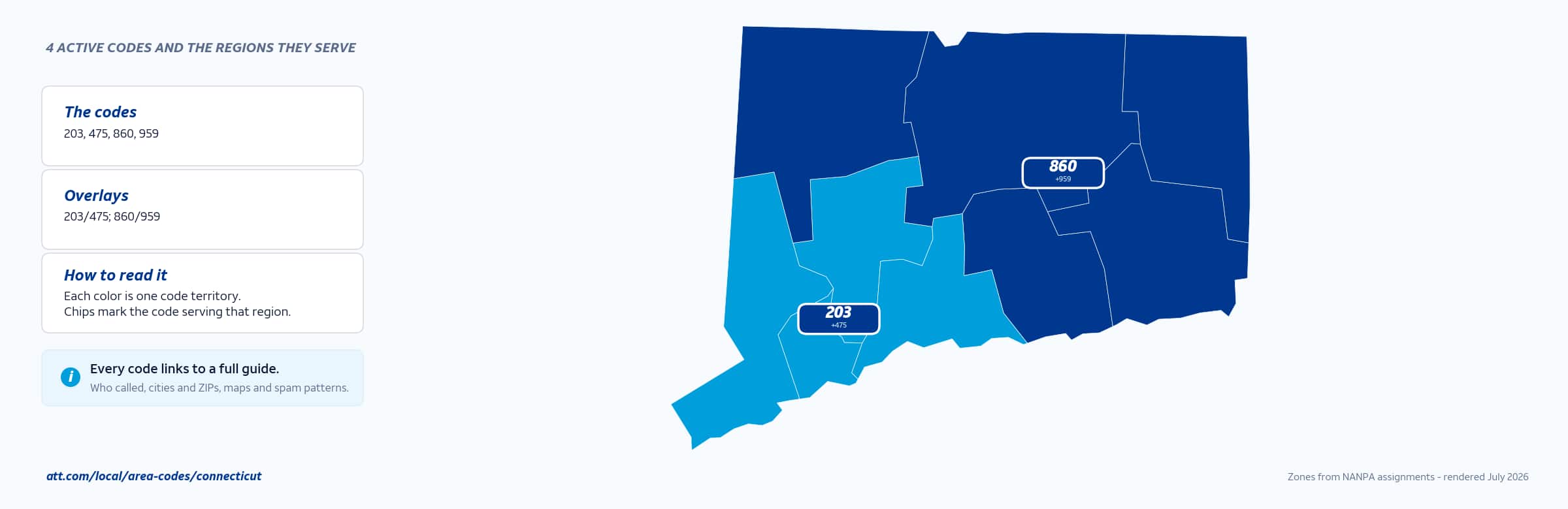 Map of Connecticut area codes with anchor cities