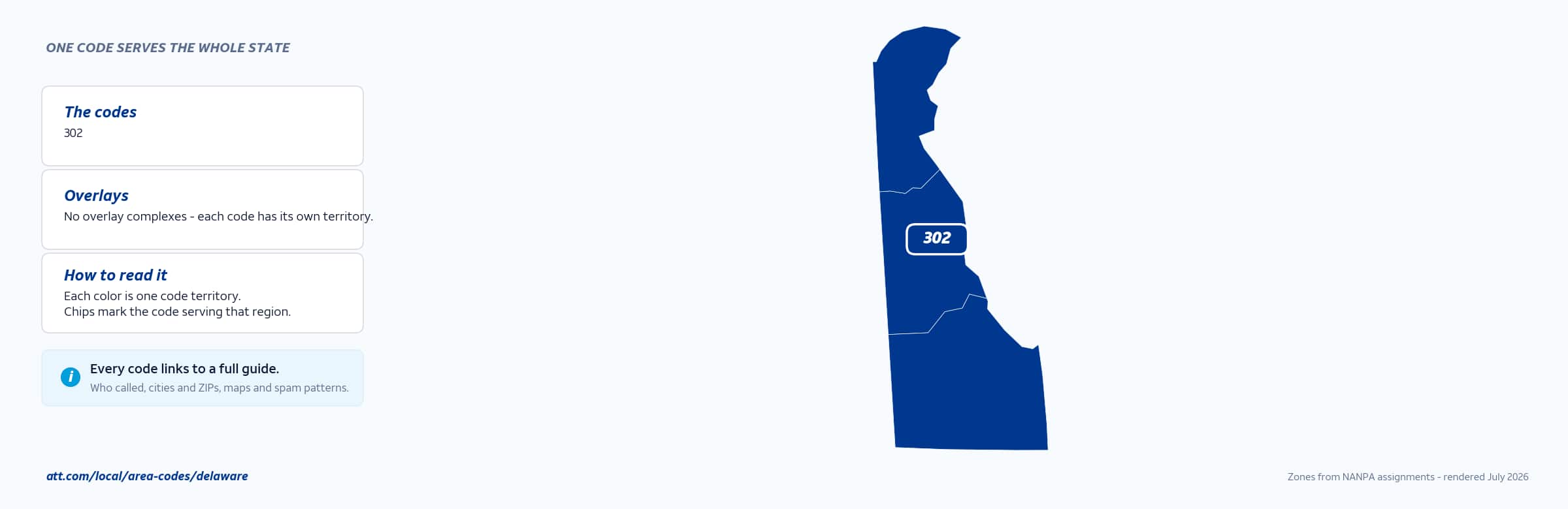 Map of Delaware area codes with anchor cities