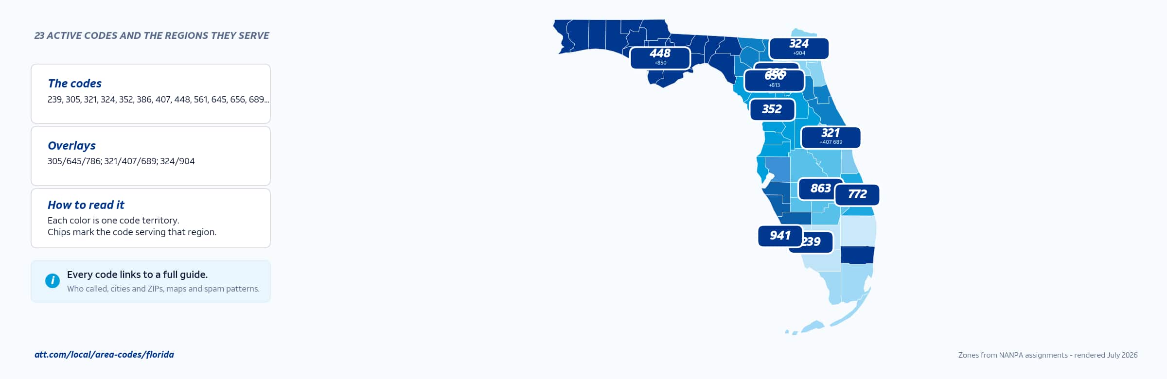 Map of Florida area codes with anchor cities