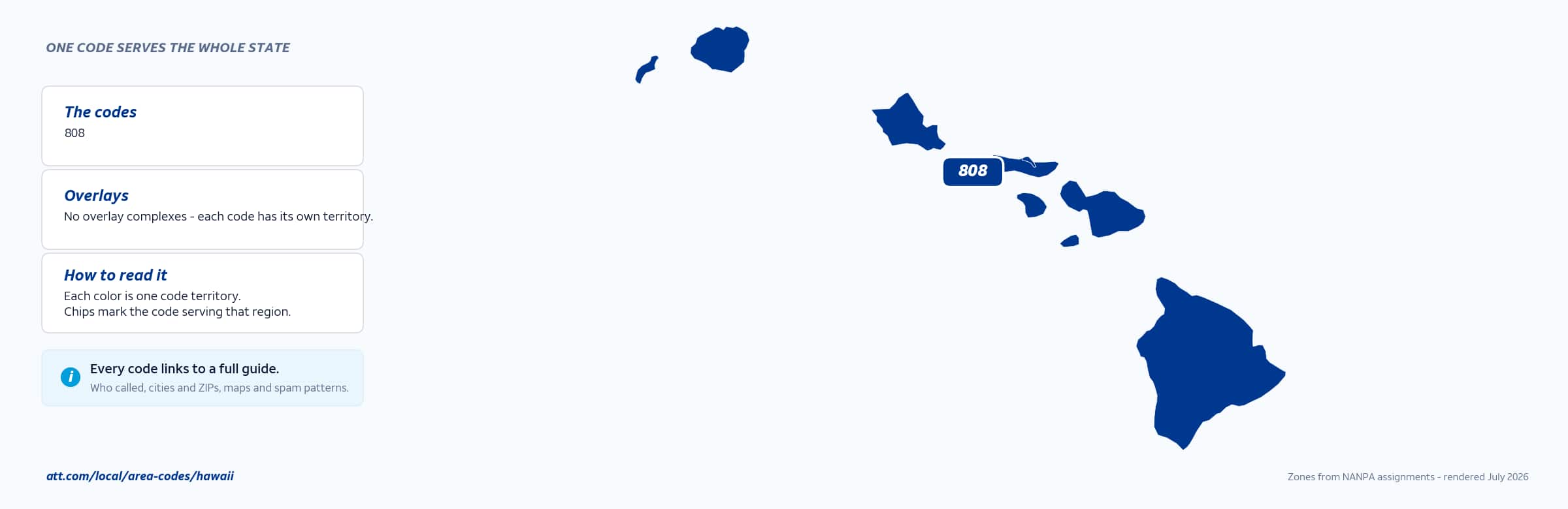 Map of Hawaii area codes with anchor cities