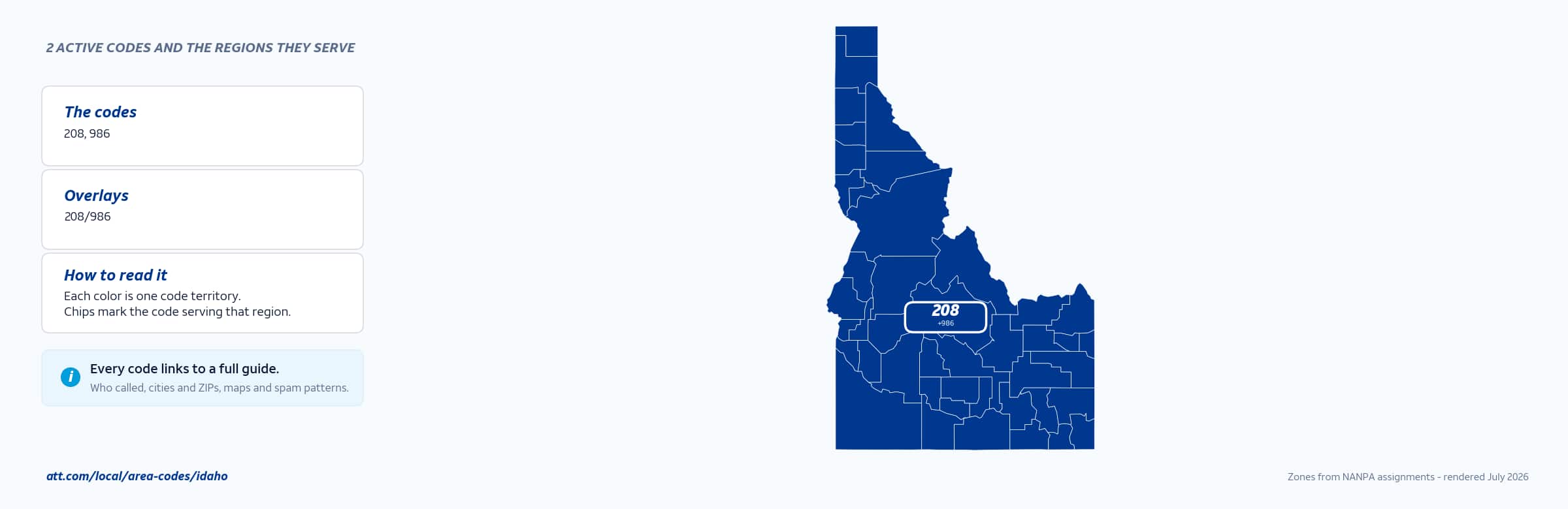 Map of Idaho area codes with anchor cities