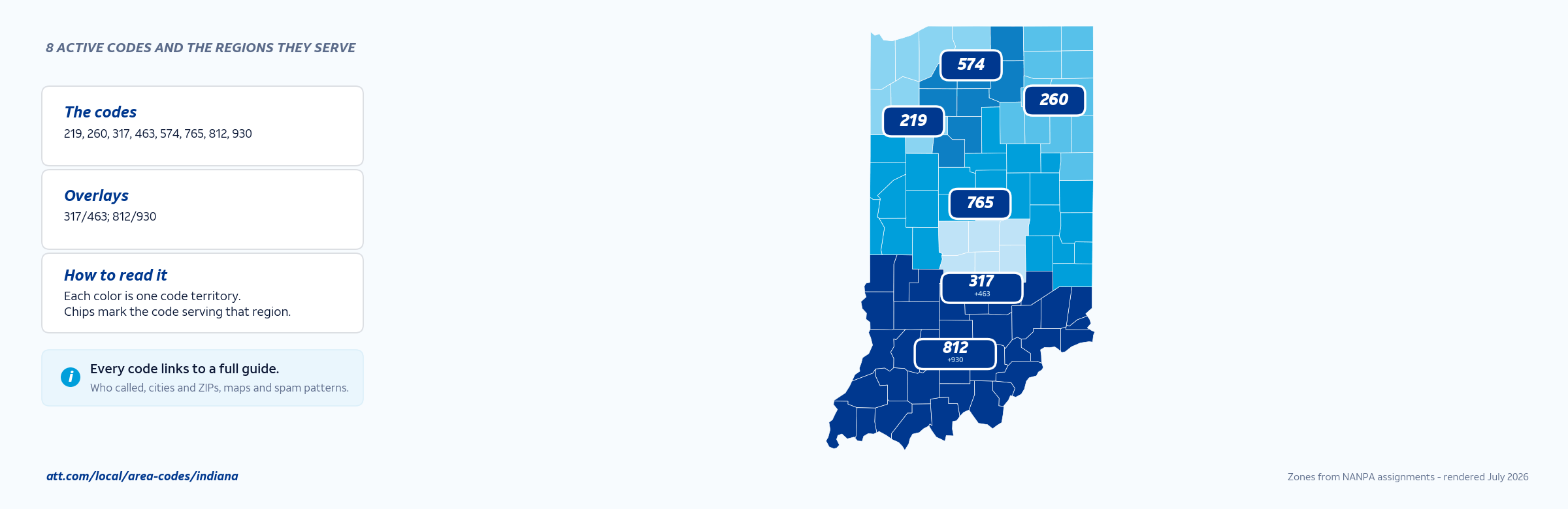 Map of Indiana area codes with anchor cities