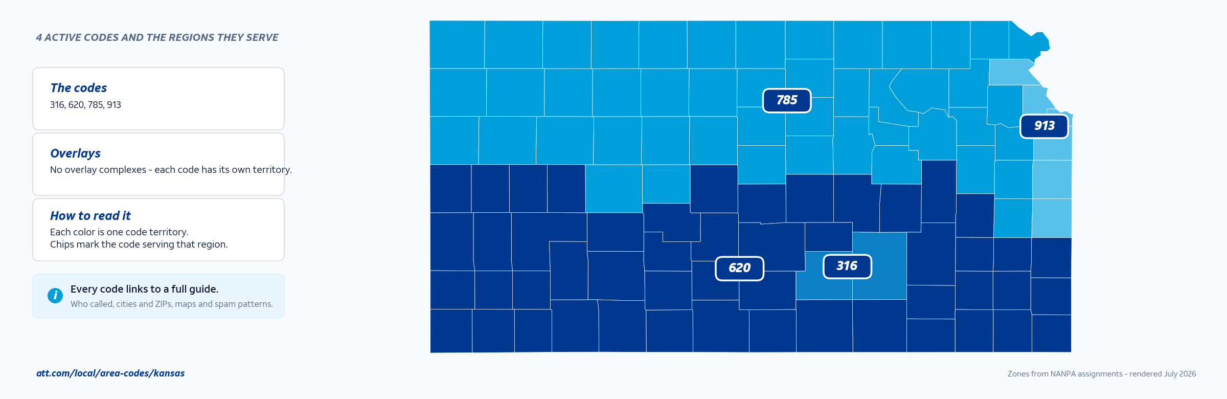 Map of Kansas area codes with anchor cities