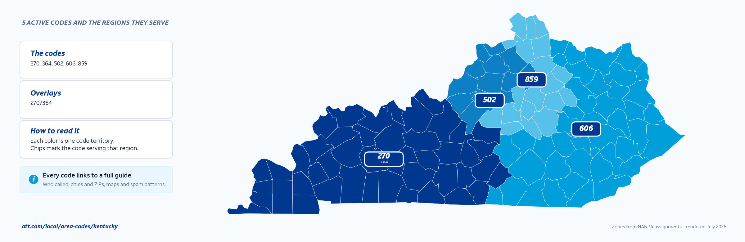 Map of Kentucky area codes with anchor cities